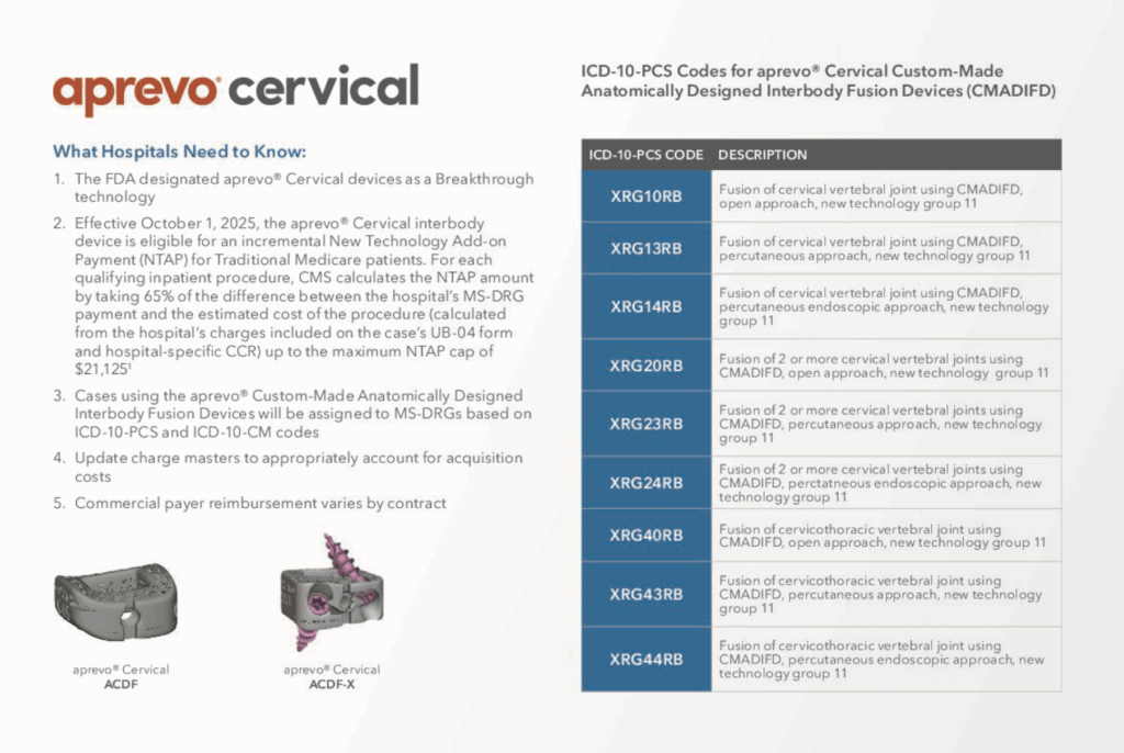 Cervical Inpatient Coding Card Cervical Inpatient Coding Card